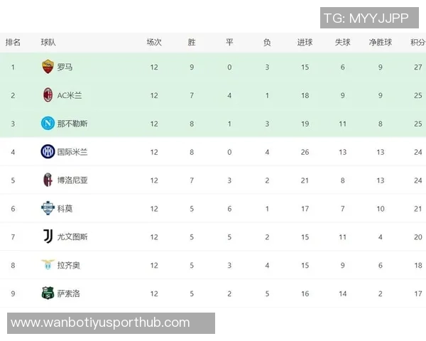 意甲最新战报科莫逆袭尤文升至第五国米那不勒斯罗马同分争夺激烈